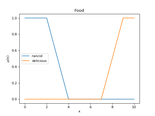 _images/food.png