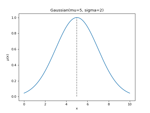 _images/simple_gaussian.png