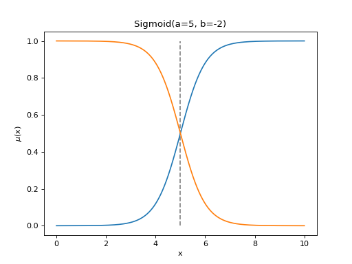_images/simple_sigmoid.png