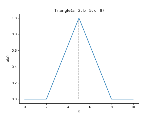 _images/simple_triangle.png